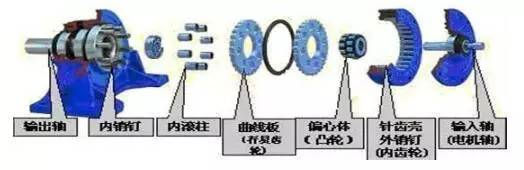 齒輪減速機變速機整體架構(gòu)