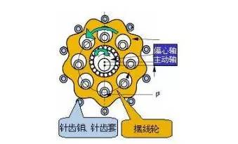 齒輪減速機變速機內(nèi)部圖