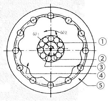 一個(gè)齒差內(nèi)嚙合型行星齒輪的機(jī)構(gòu)