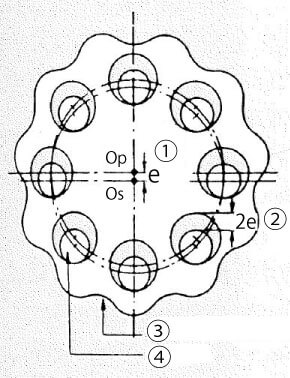 等速內(nèi)齒輪機(jī)構(gòu)