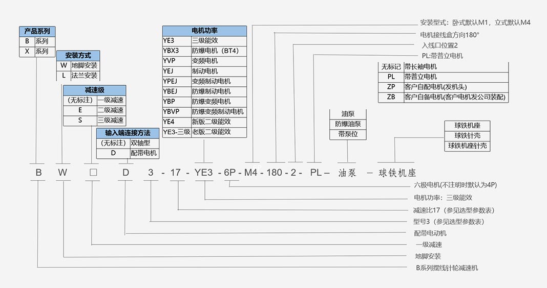 臥式擺線針輪減速機型號